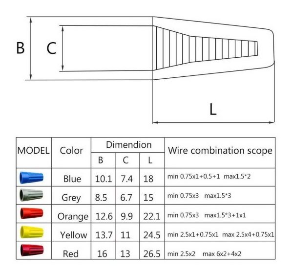 Conectores De Torsión (wire Nut) Excelentes 158 Piezas - Imagen 6